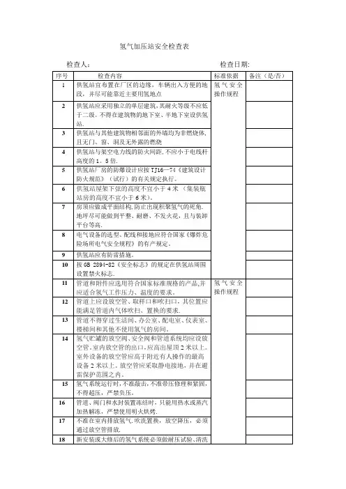 氢气加压站安全检查表