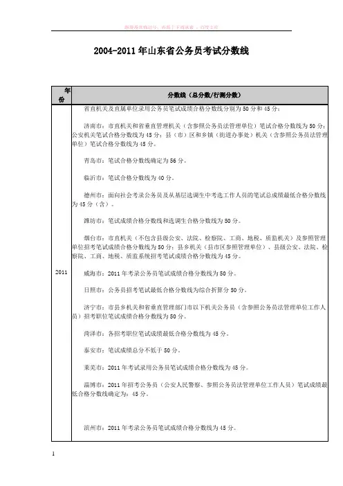 山东省公务员考试历年分数线 (2)