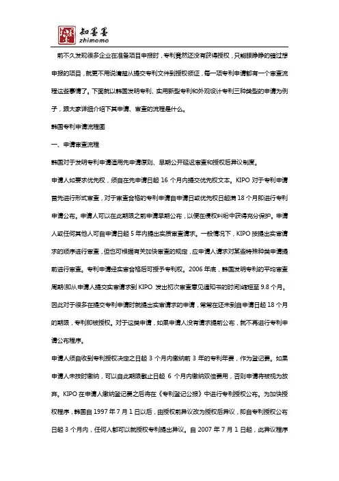韩国专利申请审查流程
