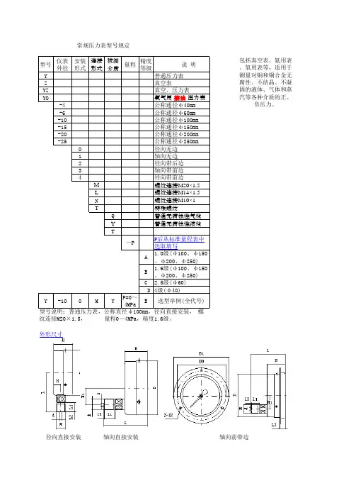 压力表型号规定(热工实用工具之一)
