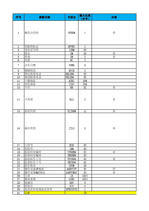 烟台市区域卫生信息平台诊疗辅助系统接口规范V1.1