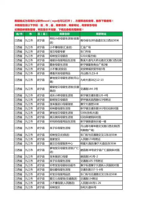 2020新版江西省九江市武宁县月子服务工商企业公司商家名录名单黄页联系号码地址大全30家