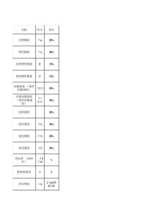 铝及铝合金的力学、热学、物理性能符号和含义