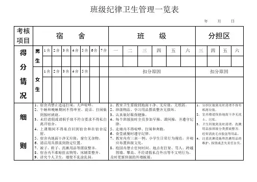 班级纪律卫生管理一览表(1)