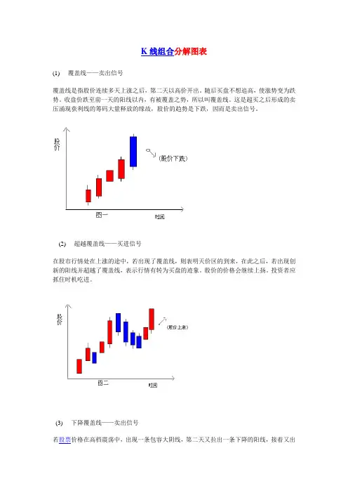K线组合分解图表