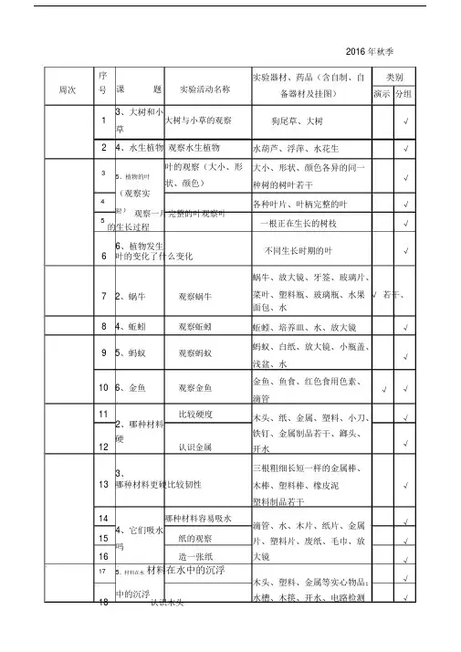 小学科学实验重点学习的教学进度标准表格.doc