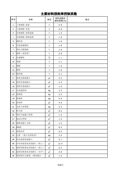 06主要材料损耗控制系数