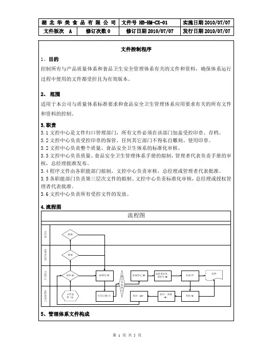 1文件控制程序