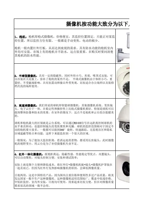 监控摄像机的分类
