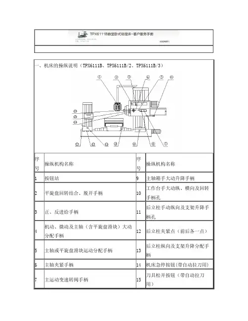 TPX6111B数显卧式铣镗床使用手册