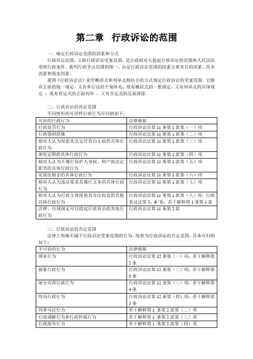 行政诉讼的范围