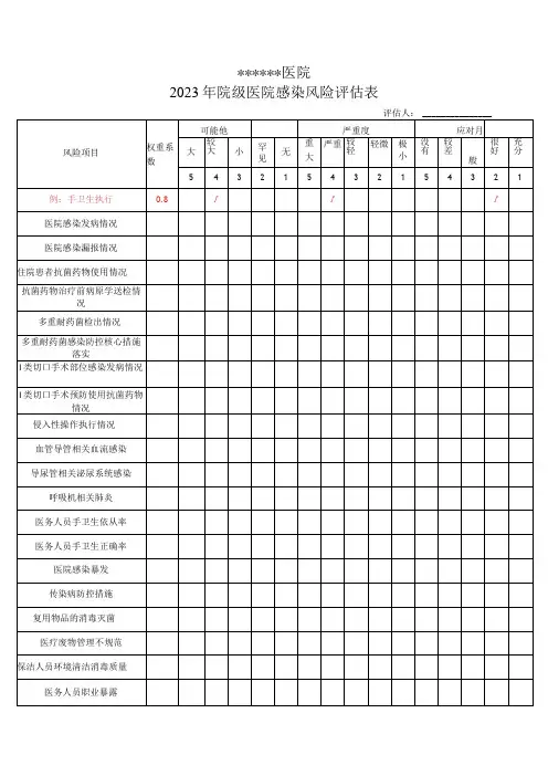 2023院级医院感染风险评估表