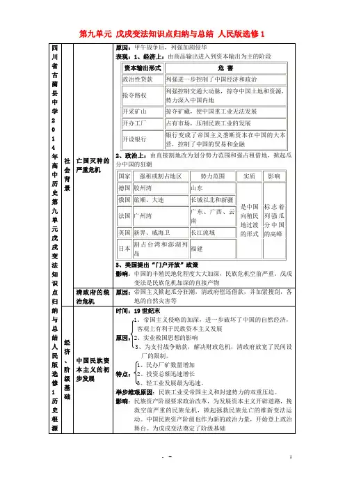 人民版选修1第九单元 戊戌变法知识点归纳与总结