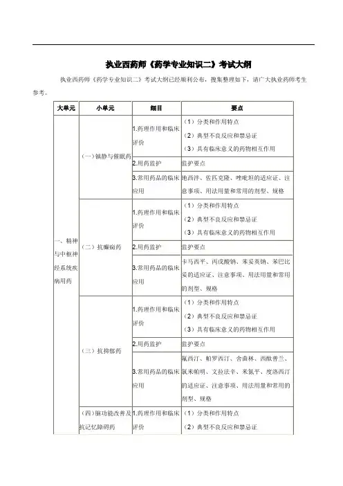 执业药师《药学专业知识二》考试大纲
