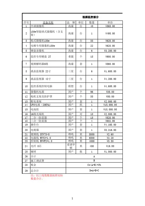 报价--弱电智能化工程量清单