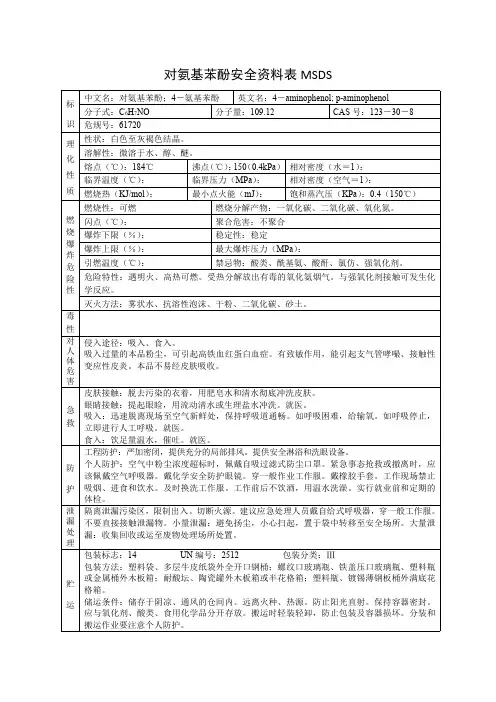 对氨基苯酚安全资料表MSDS