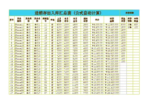 进销存出入库汇总表