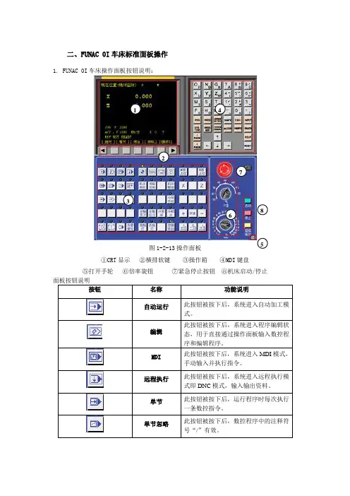 FANUC面板按钮