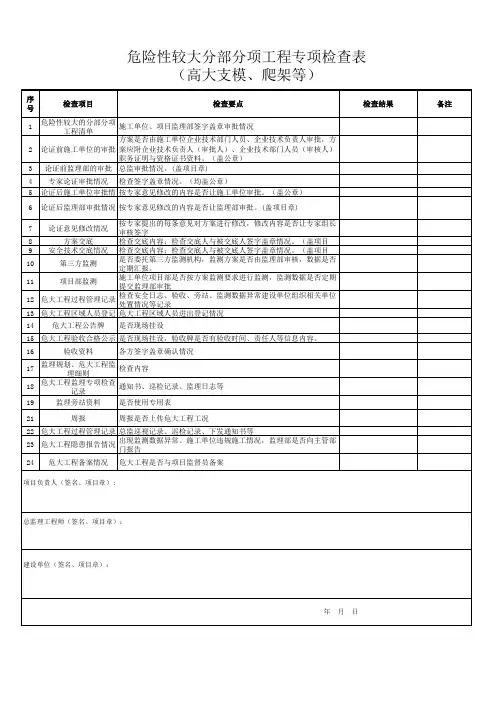 危险性较大分部分项工程专项检查表