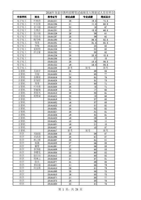 2016年龙泉市教师招聘笔试成绩及入围面试人员名单公布(除陶瓷、数控学科) (1)
