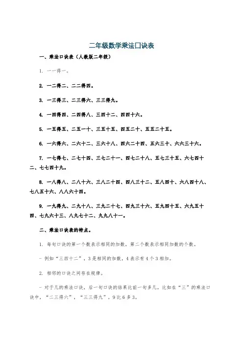 二年级数学乘法囗诀表