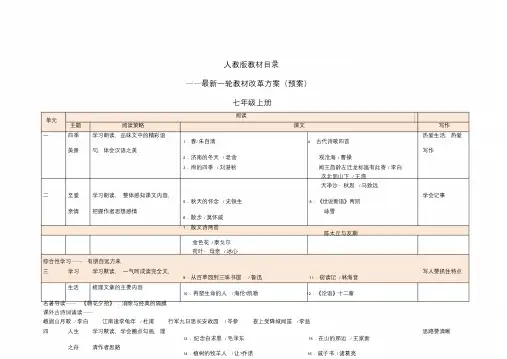 人教版(7—9年级)初中新教材目录(最新一轮教材改革方案)