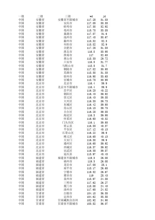 全球三级城市经度纬度坐标 中国全国世界主要