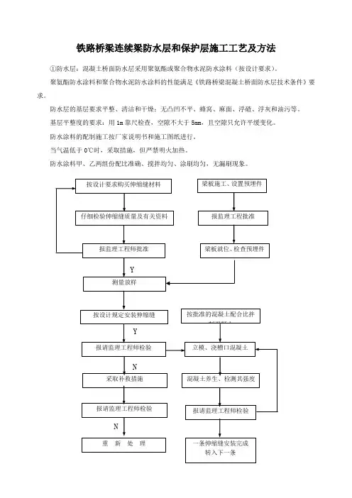 铁路桥梁连续梁防水层和保护层施工工艺及方法