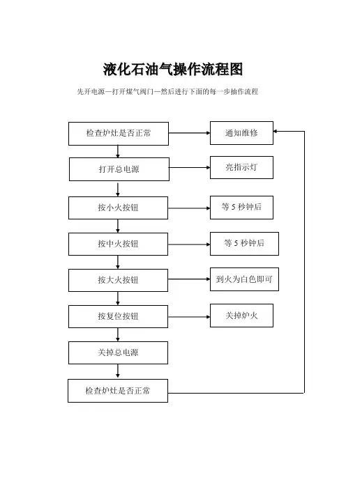 液化石油气操作流程图参考资料