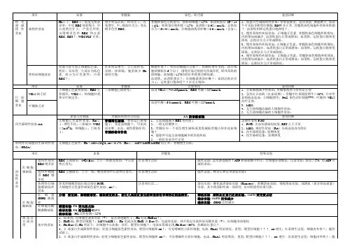 检验技师初级 血液检验 复习总结 贫血