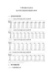 中国保险行业协会医疗责任保险纯风险损失率表