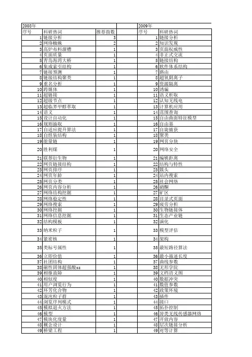 【国家自然科学基金】_链接结构_基金支持热词逐年推荐_【万方软件创新助手】_20140802
