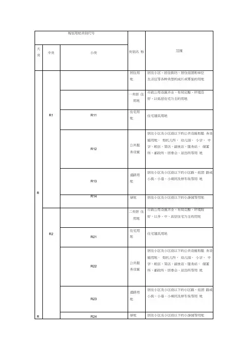 (完整版)中国政府土地建设城市规划用地性质分类一般字母代码代表什么意思(R、C、T、S、M、W、G、