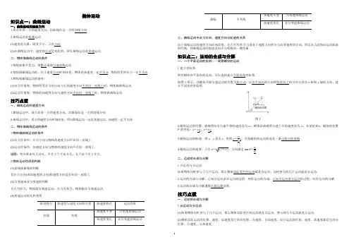 抛体运动、 圆周运动、万有引力与宇宙航行 知识点总结 -高一物理