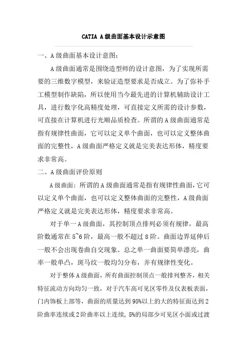 CATIA A级曲面基本设计