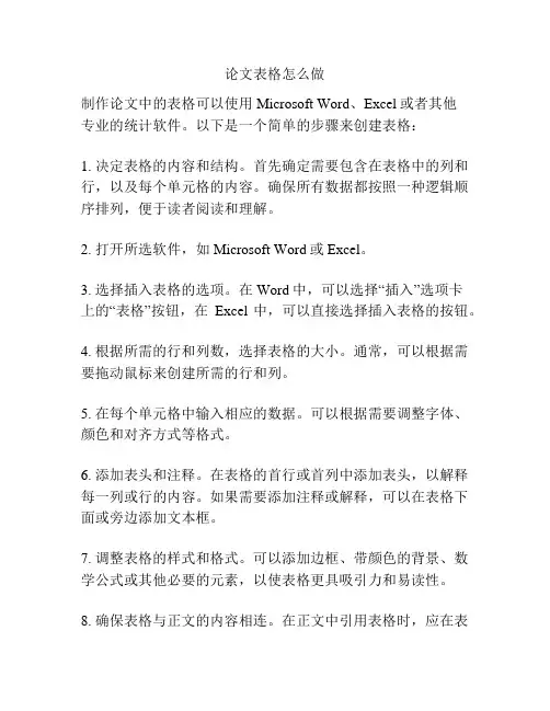 论文表格怎么做