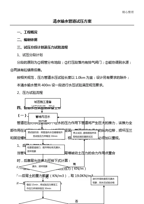 输水管道试压方法