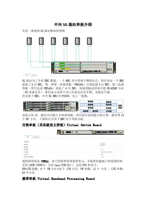 64-中兴5G基站单板介绍