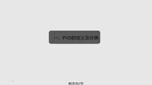 镀膜工艺简介.pptx