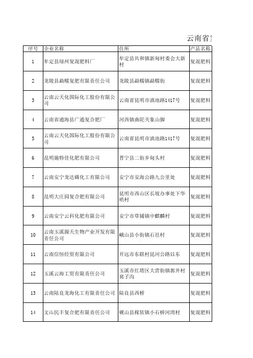 云南省复混肥料生产企业名单.xls