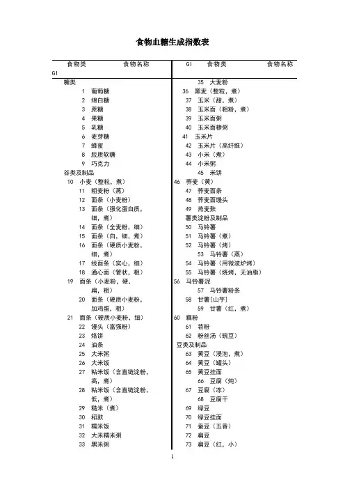 食物血糖生成指数表
