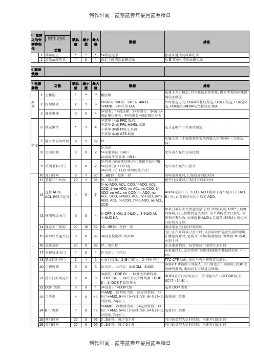 通力电梯1-8中文菜单
