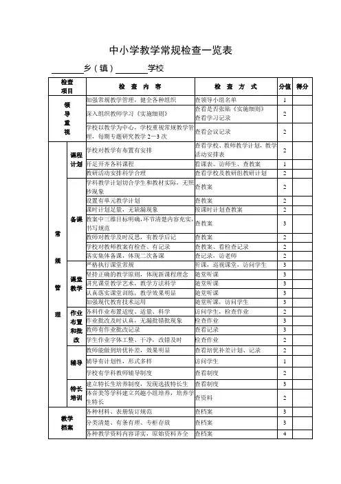 中小学教学常规检查一览表
