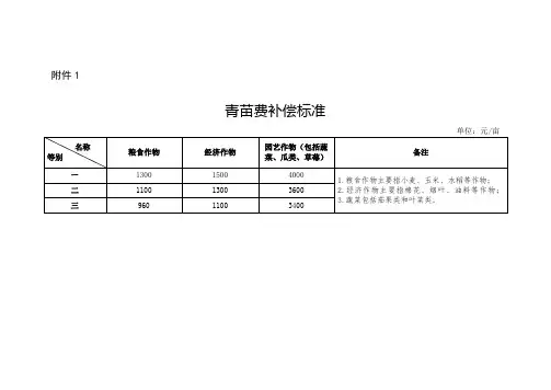 郑政文142号补偿实用标准化