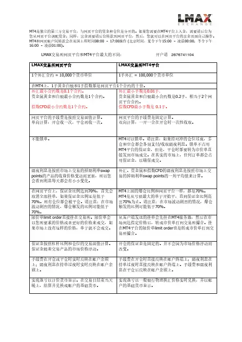 LMAX网页平台和MT4的区别