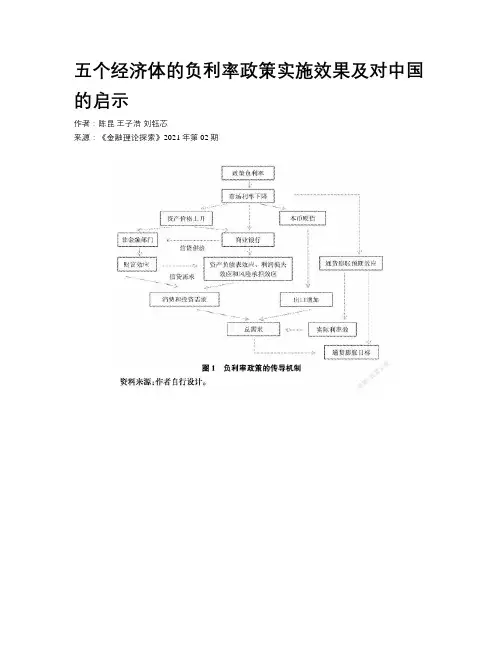 五个经济体的负利率政策实施效果及对中国的启示