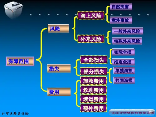 1011第10章海运货物保险的保障范围