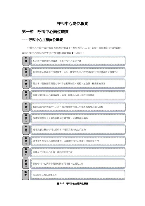 呼叫中心岗位职责【新版精品资料】
