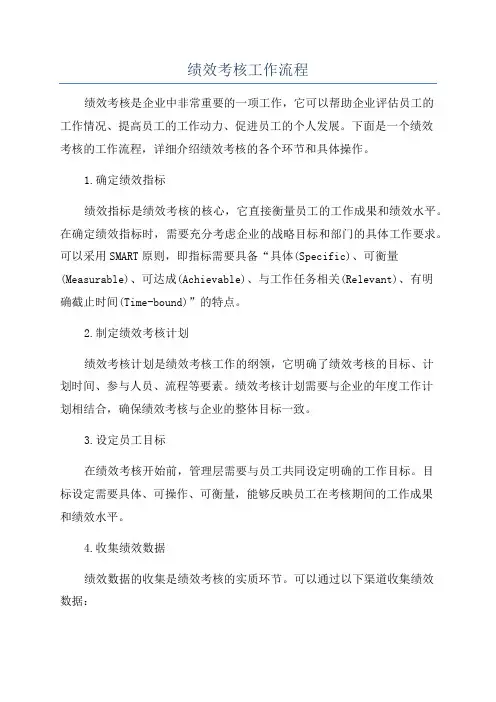 绩效考核工作流程