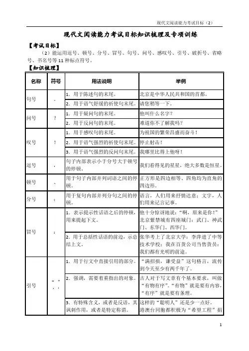 考试目标(2)1